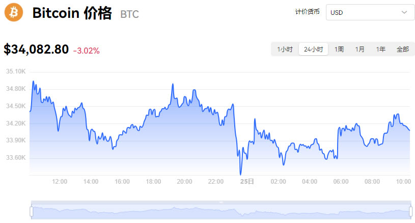 比特币实时行情今日价格，比特币今日行情实时价格走势图