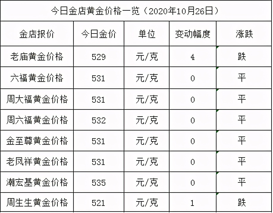 黄金价格官网，周大福今日黄金价格官网