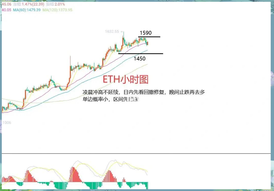 以太坊今日操作策略，以太坊今日的交易价格