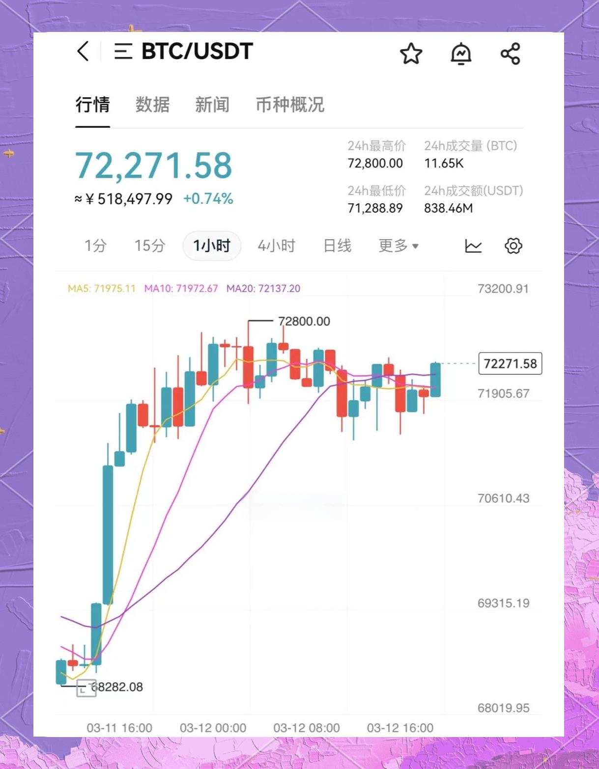详细阅读:usdt币今日价格行情,usdt币价格今日行情美元 usdt币今日价格行情,usdt币价格今日行情美元