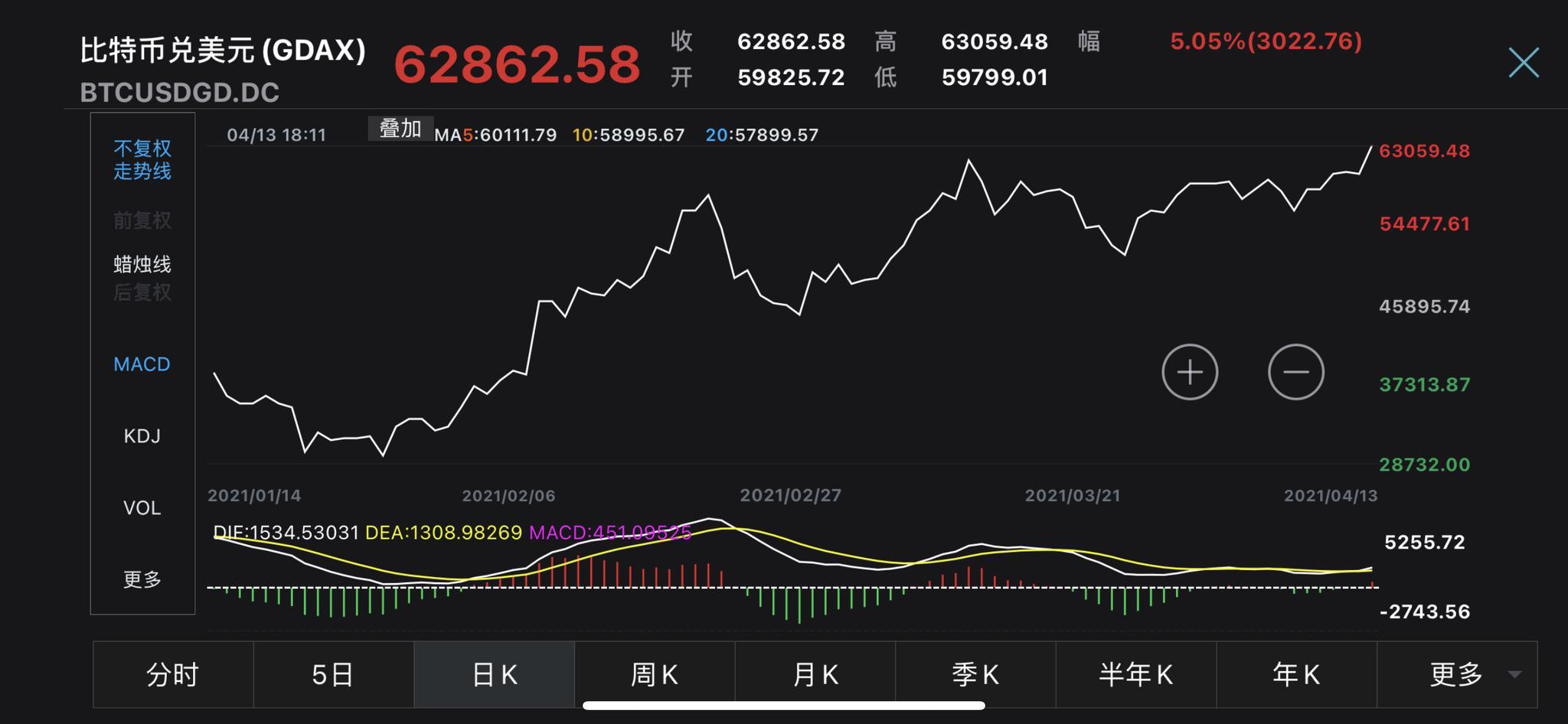 比特币实时价格行情走势图，比特币实时价格行情走势图表最新消息