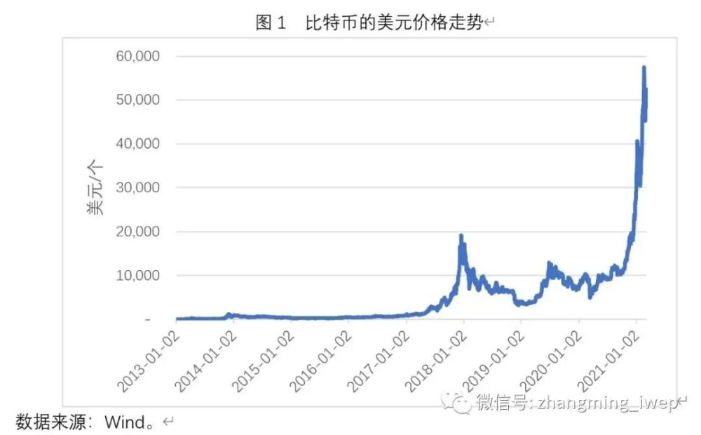 比特币实时价格行情走势图，比特币实时价格行情走势图表最新消息