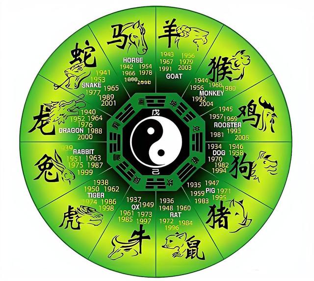 六六来猜正确生肖，今期生肖六六来打一数字