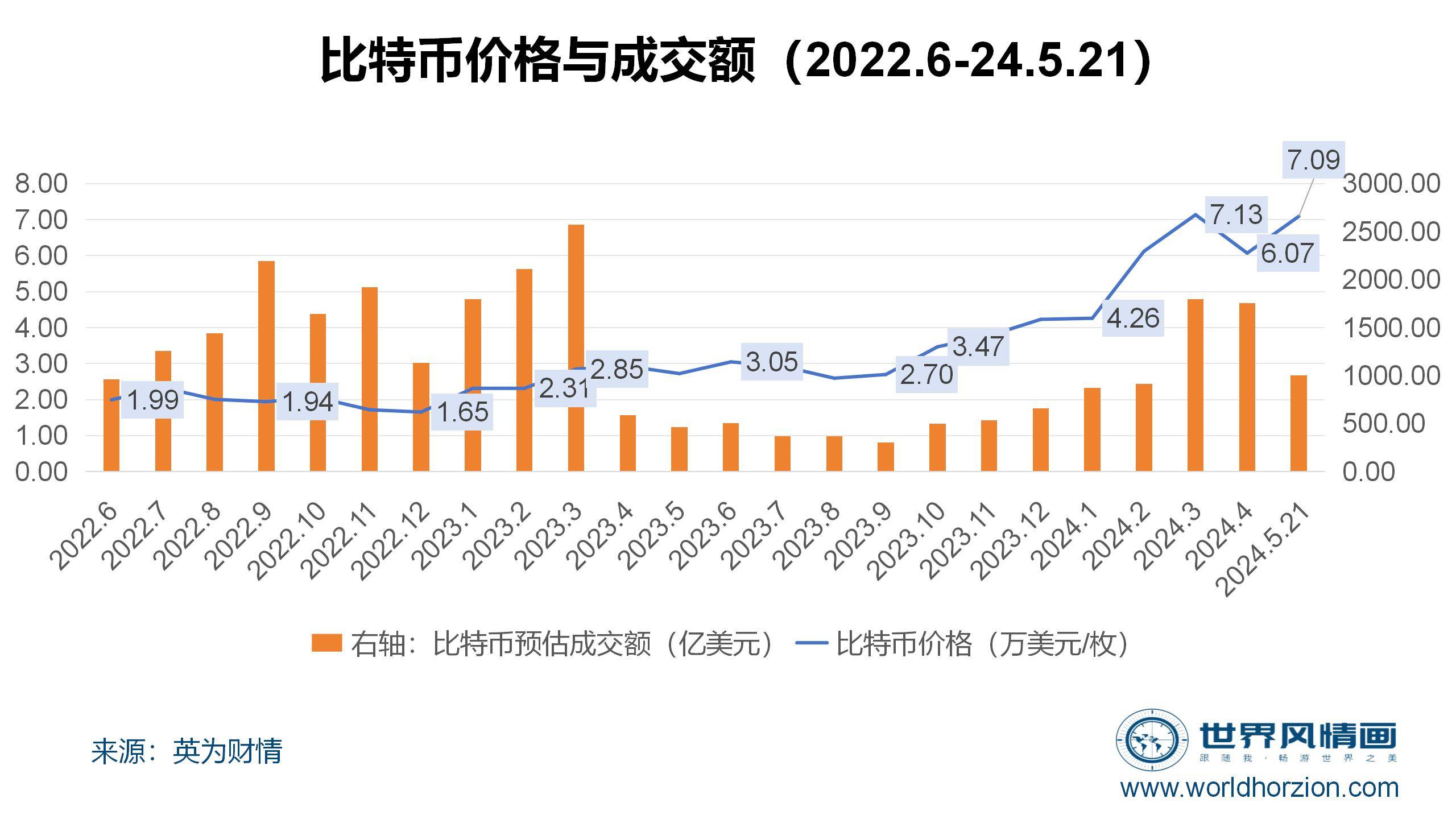 09年比特币多少钱一枚，2009年比特币多少钱一枚