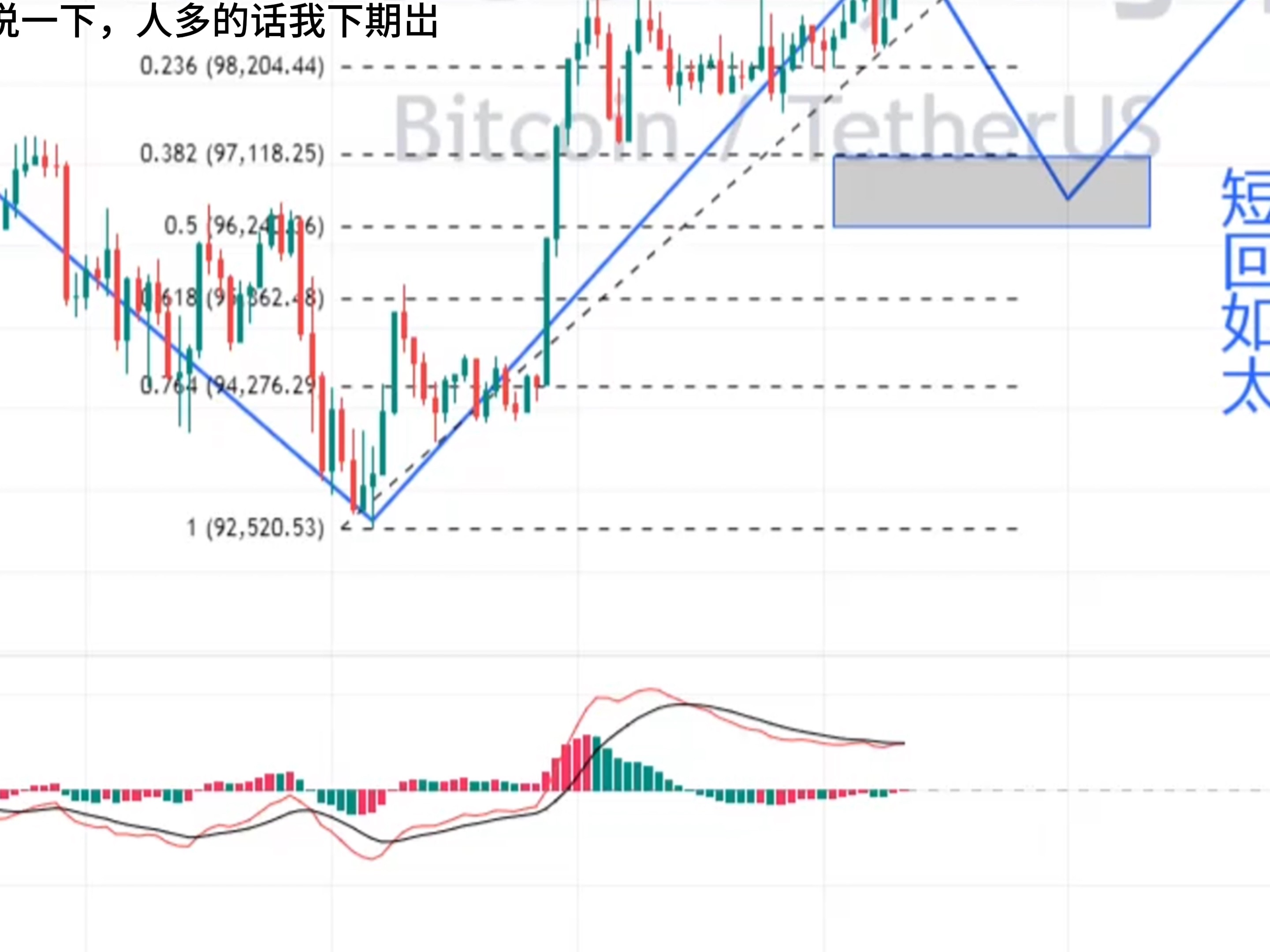 比特币今日策略分析预测最新，比特币今日策略分析预测最新消息