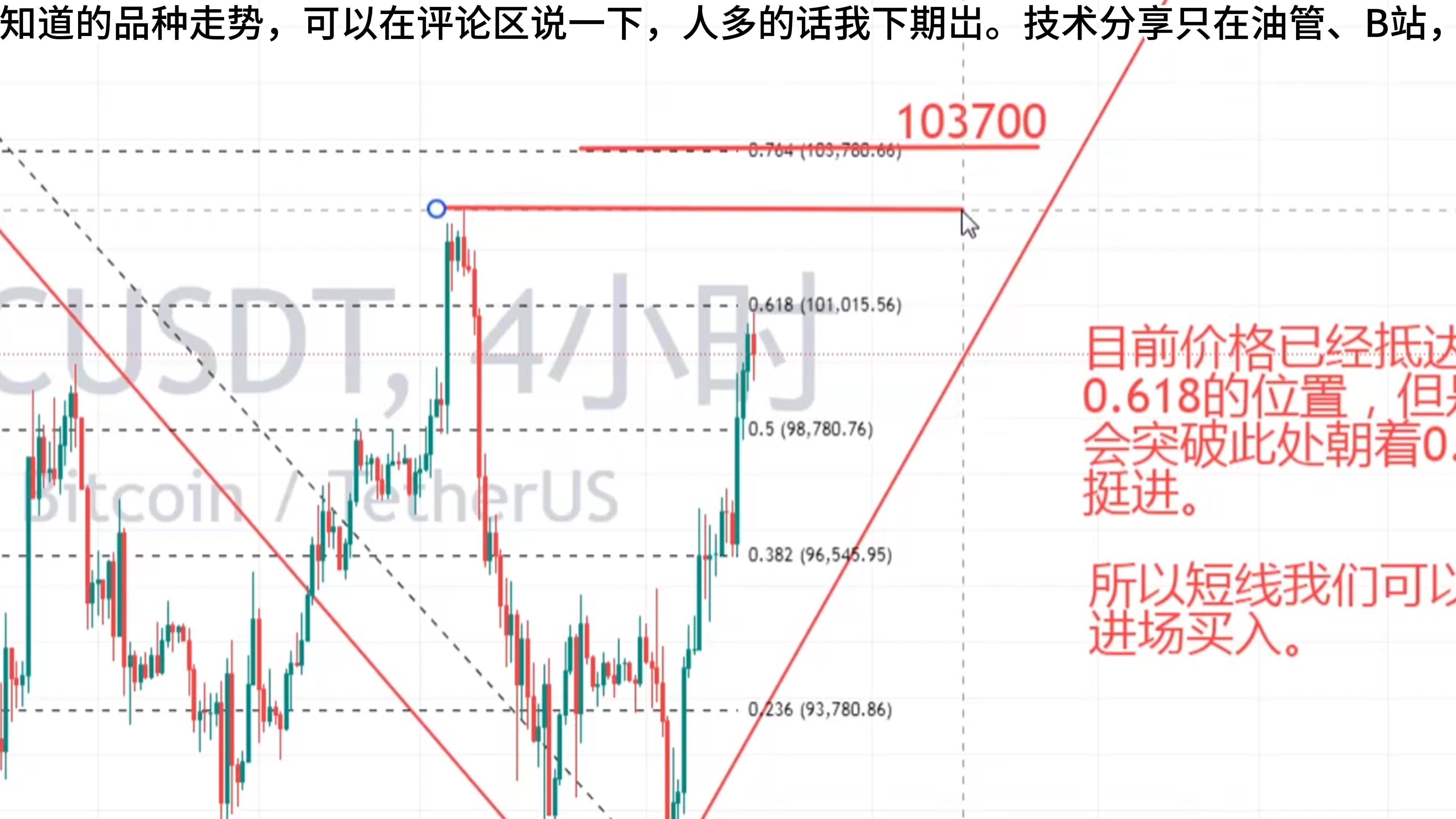比特币今日策略分析预测最新，比特币今日策略分析预测最新消息