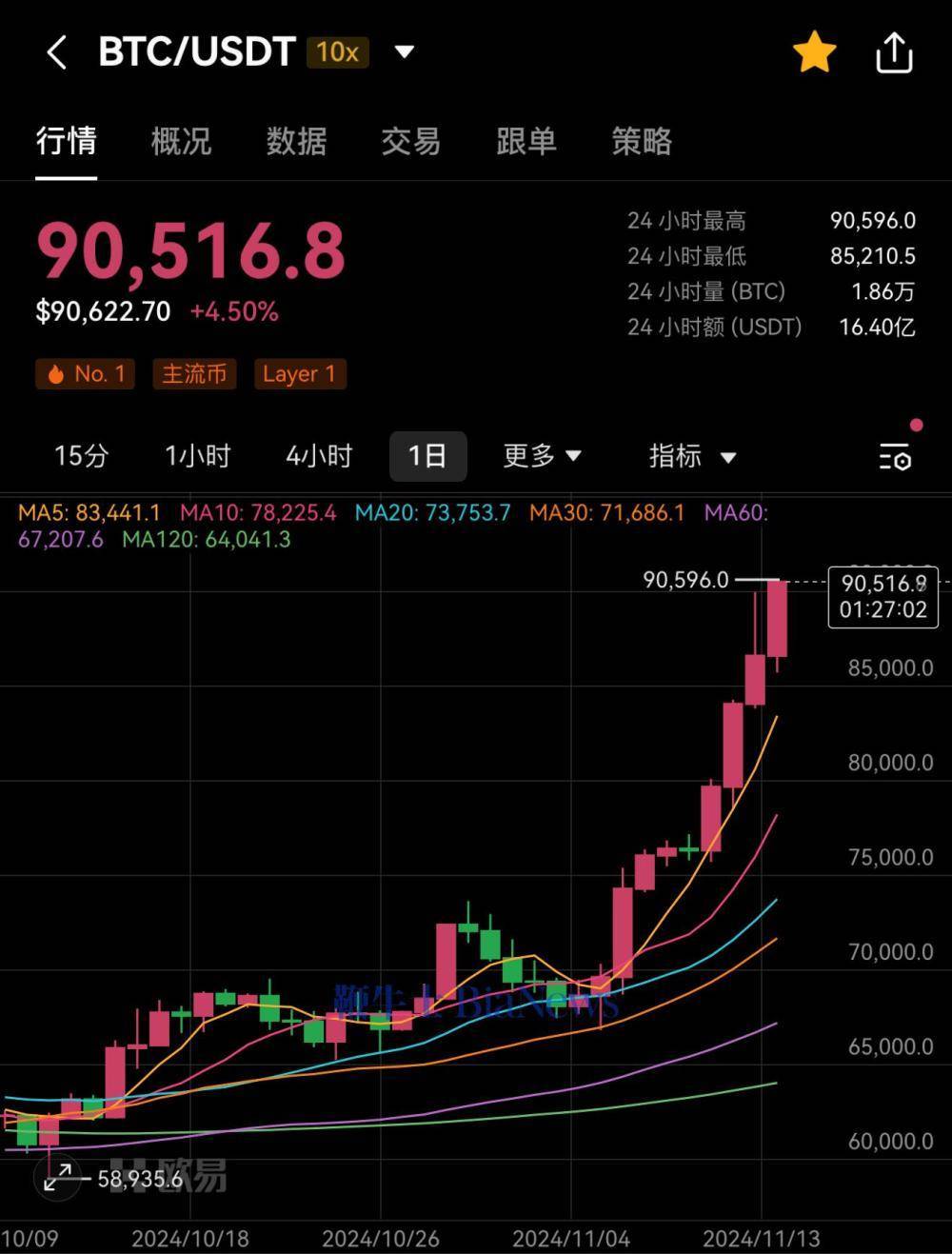 比特币最新价格多少钱一枚，比特币最新价格一枚多少人民币