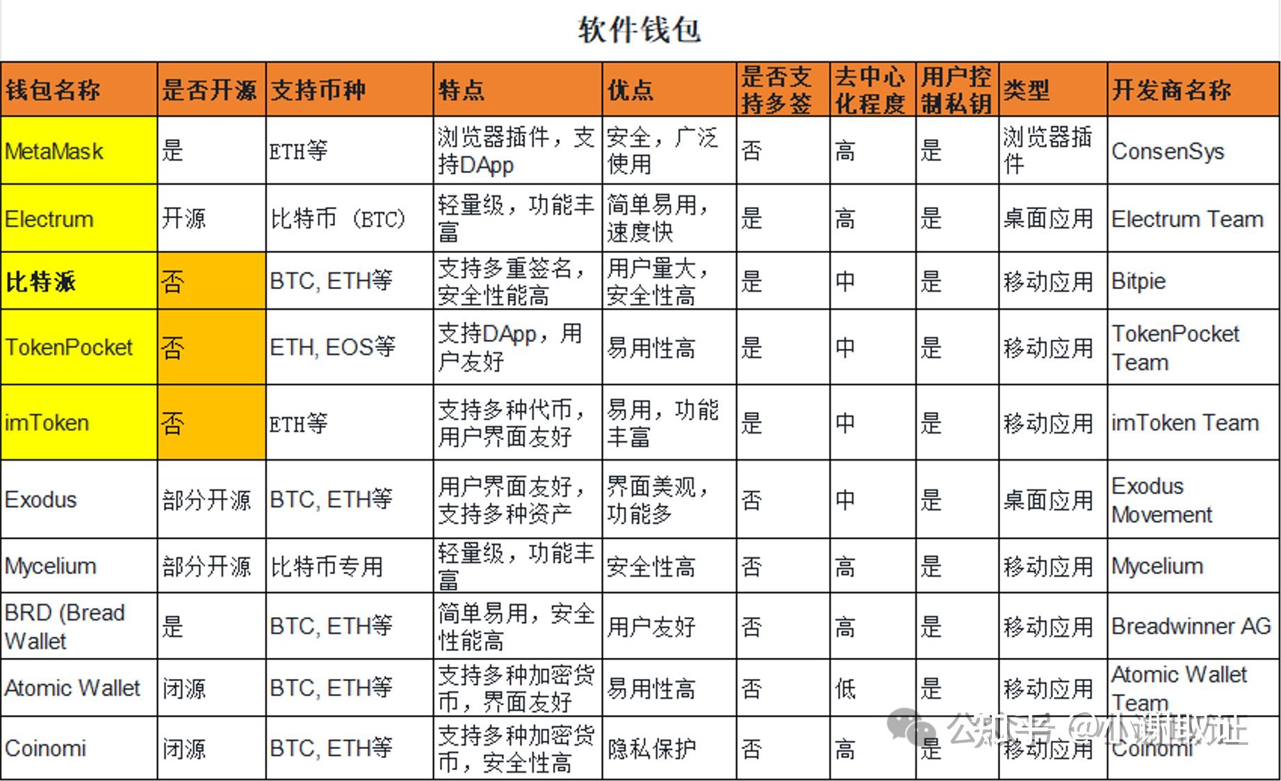 虚拟币排名前十app，虚拟币排名前十的交易所