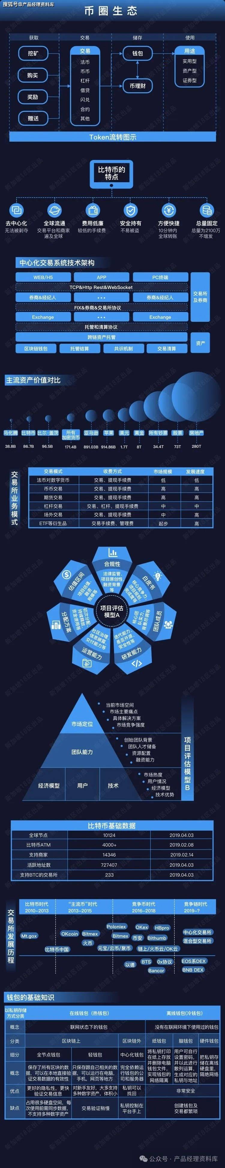 包含虚拟币交易平台app排名前十的词条