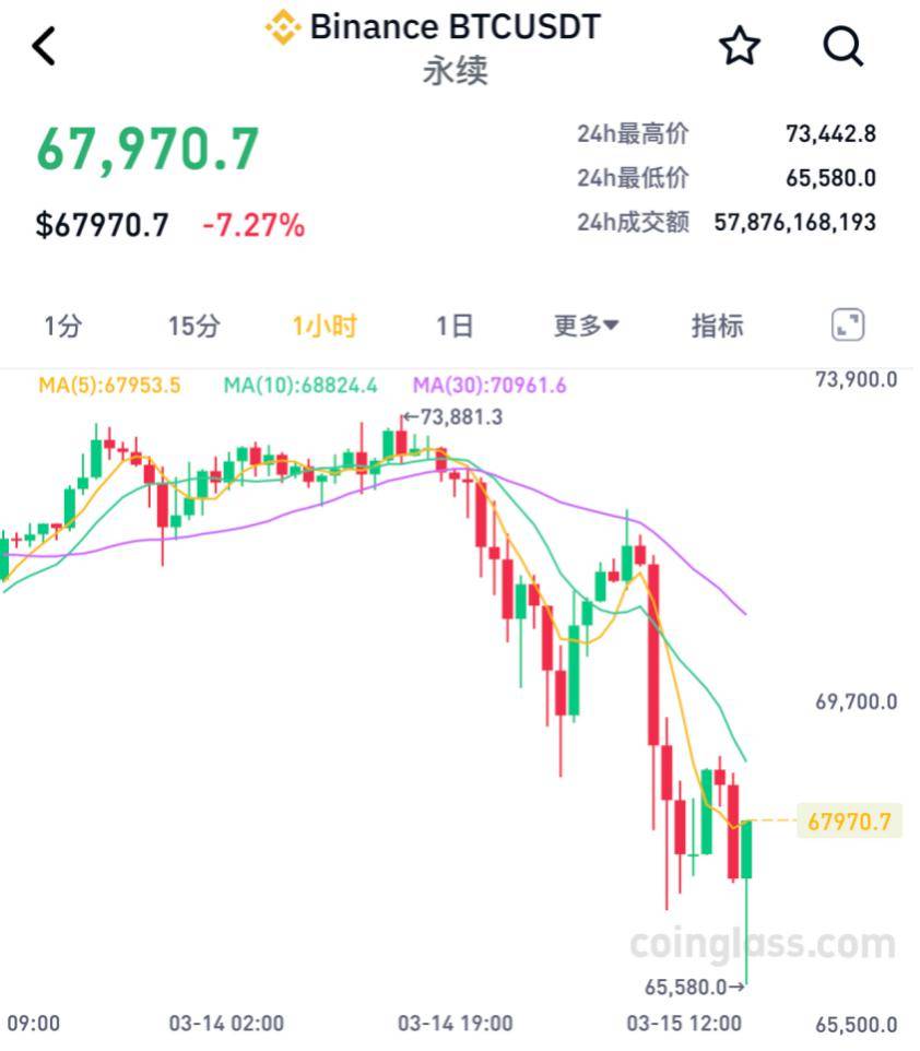 比特币今日价格，瑞波币今日价格行情