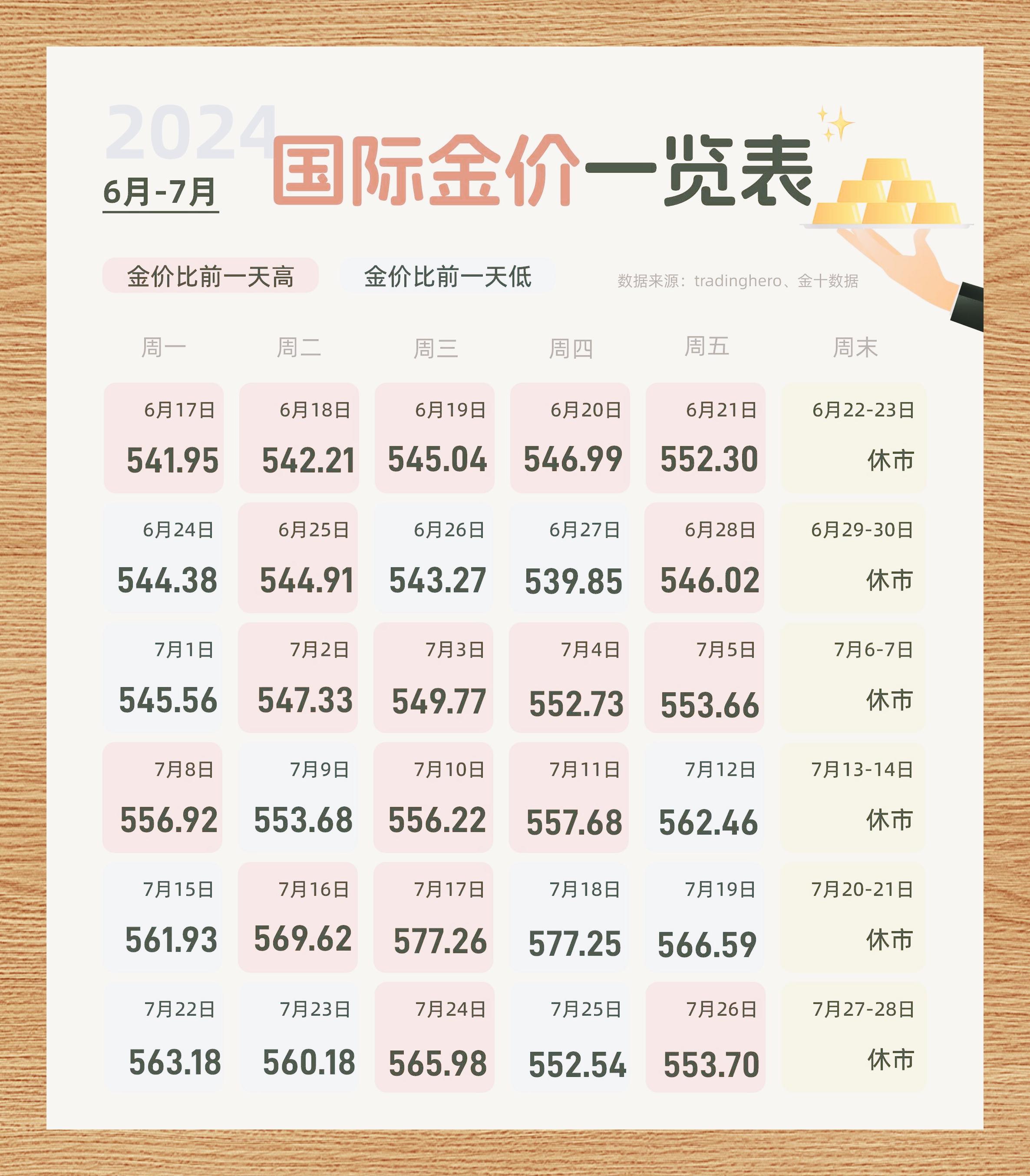 国际金价，国际金价今日多少一克