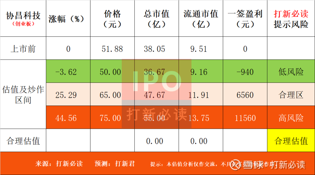狗狗币未来10年估值，狗狗币未来2025价格