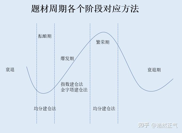 以太坊升级分为几个阶段，以太坊升级分为几个阶段和什么