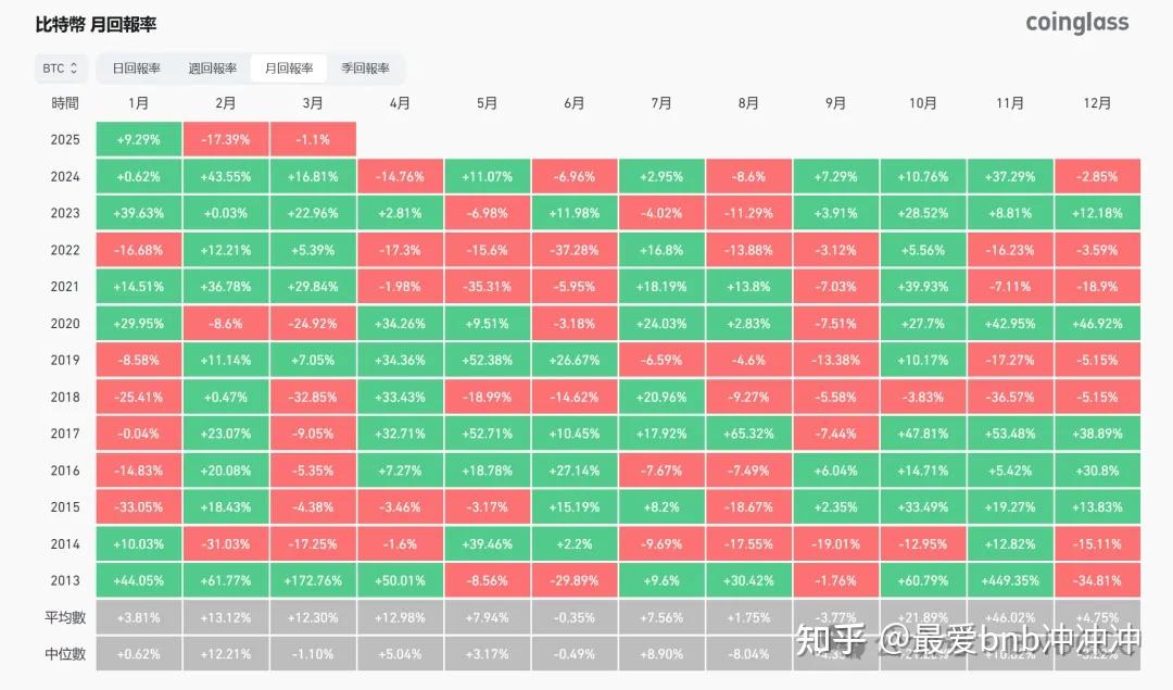 以太坊升级分为几个阶段，以太坊升级分为几个阶段和什么