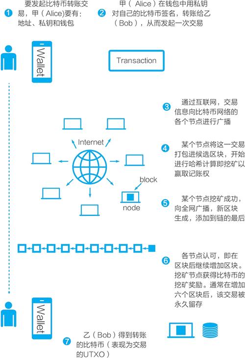 比特币怎么在电脑上开采，比特币用电脑挖矿怎么操作