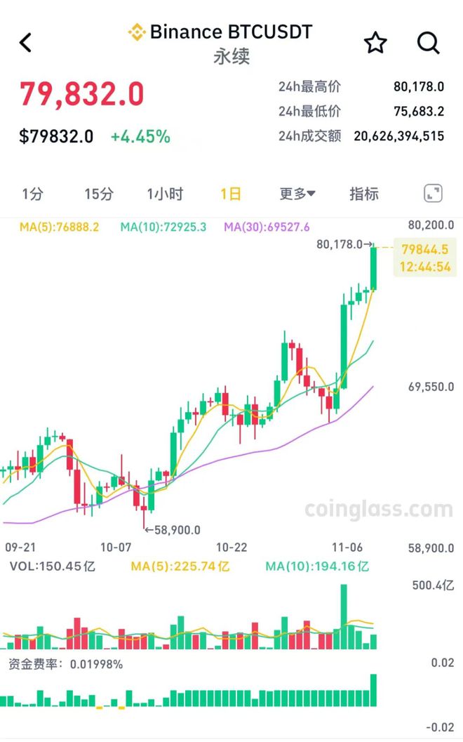比特币最新行情走势图美元，比特币最新行情走势图美元指数