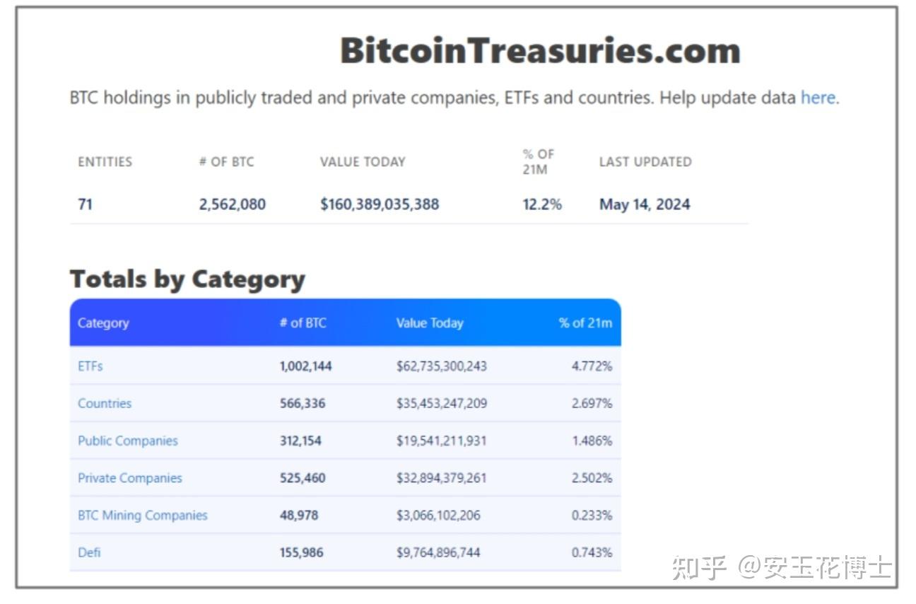 100个比特币怎么变现，有150个比特币怎么换成现金