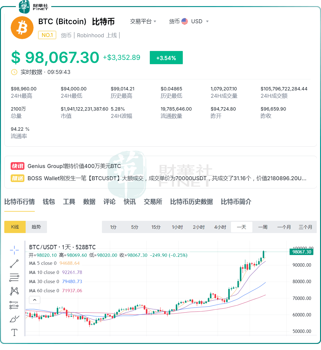 Trump币今天最新价格，people币最新价格行情