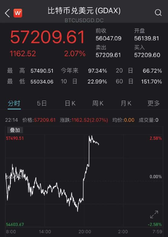 比特币多少钱一个点，比特币多少rmb一个