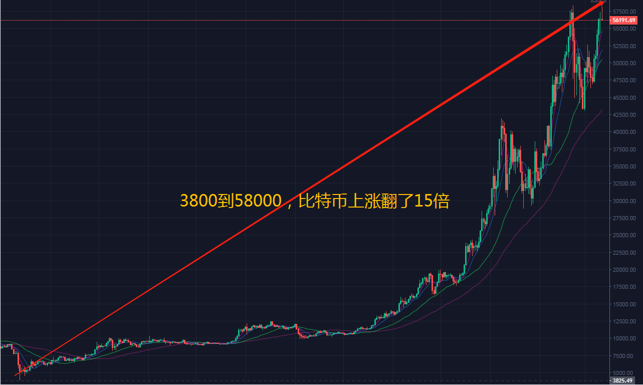 比特币历史价格走势图今年，比特币历史价格走势图jpg