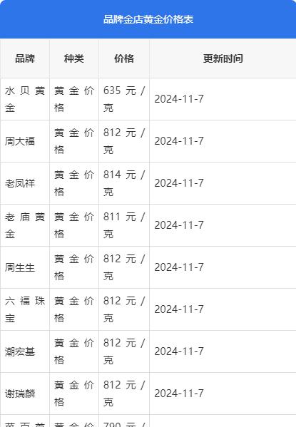 黄金价格，黄金价格今日查询多少一克