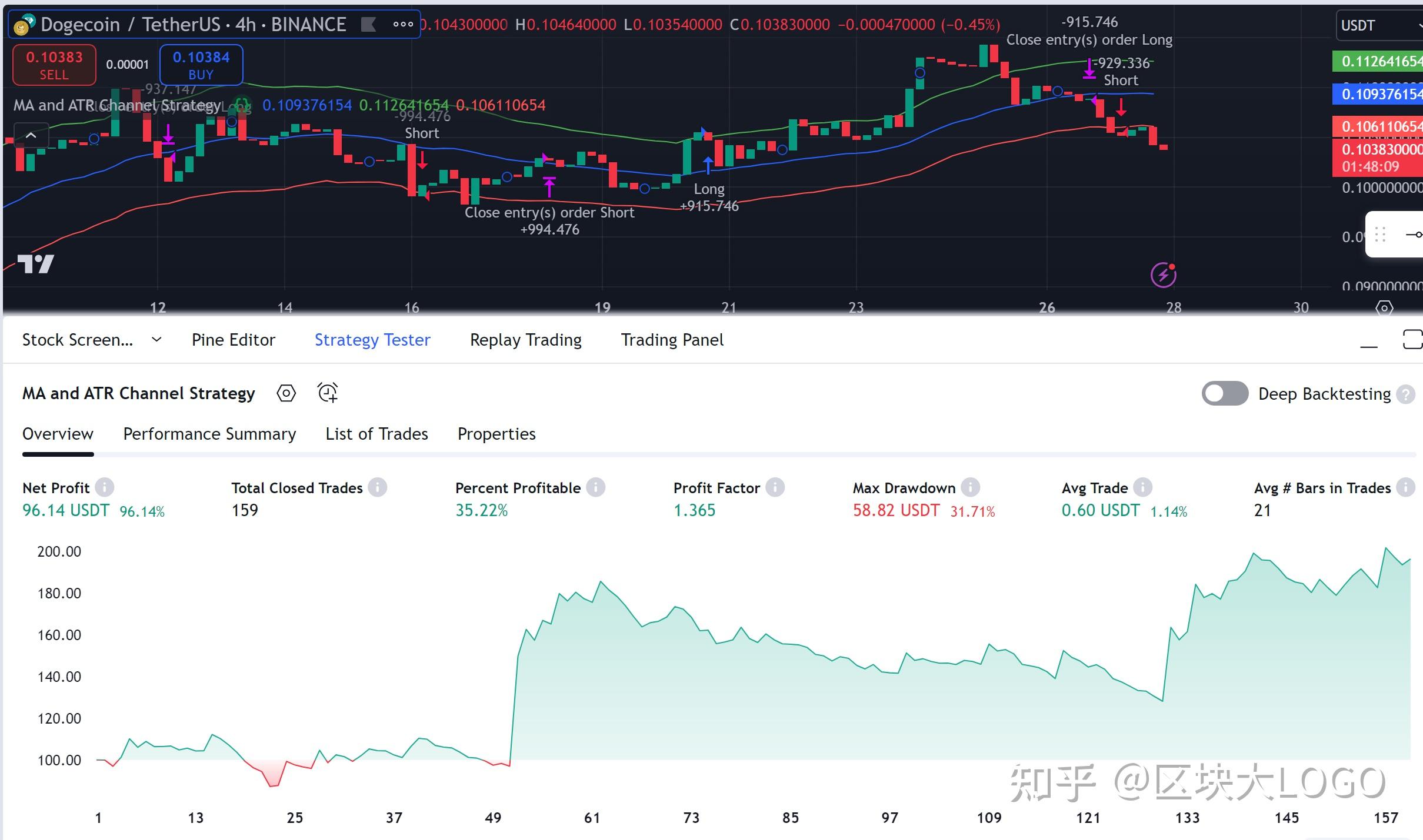usdt赚钱方法大全的简单介绍