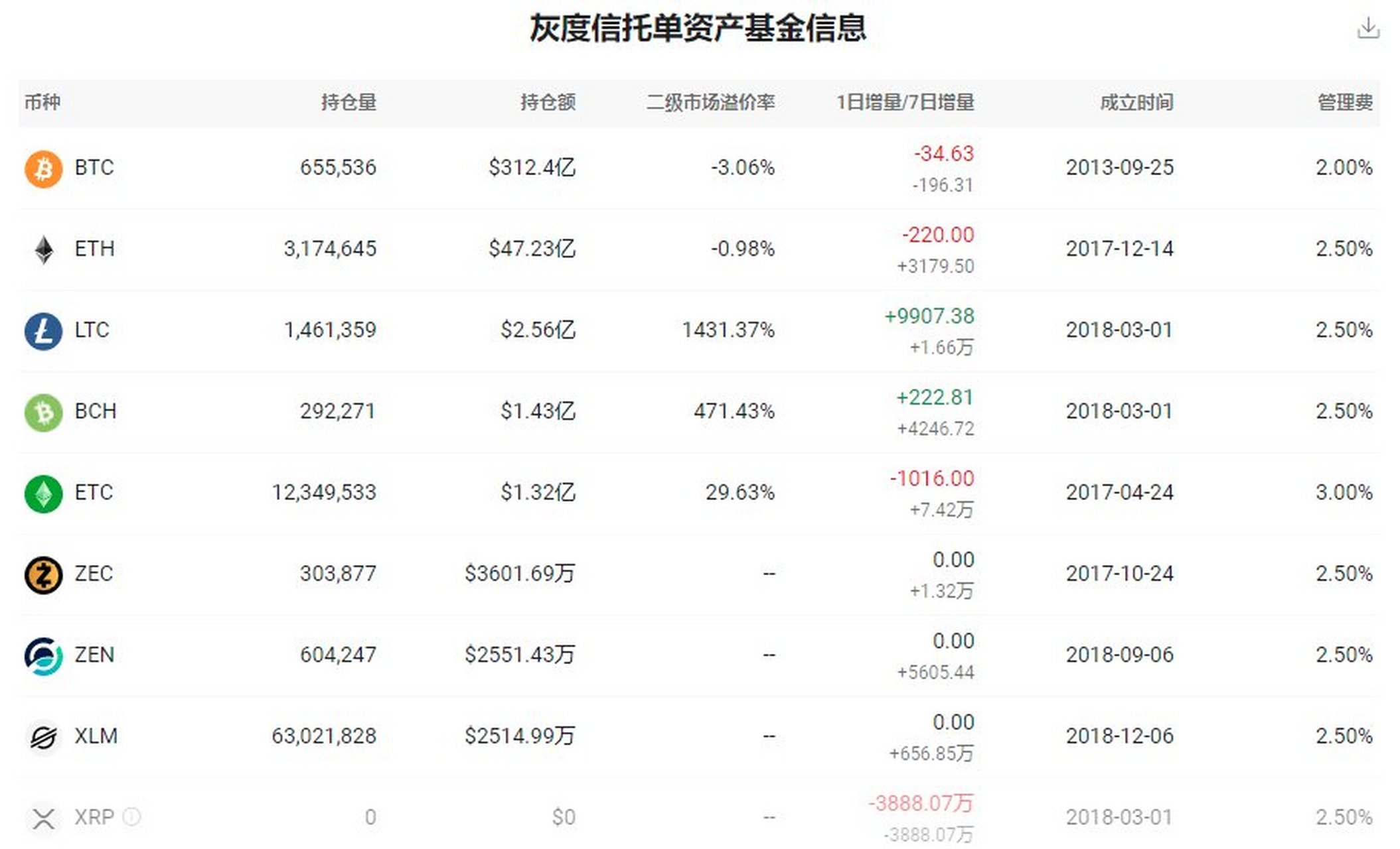 莱特币今日价格，莱特币今天最新价格是多少社