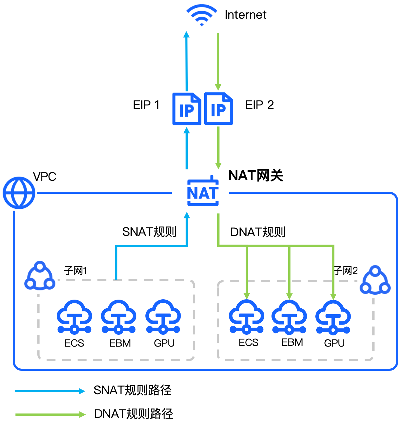 关于nat平台解除绑定的信息