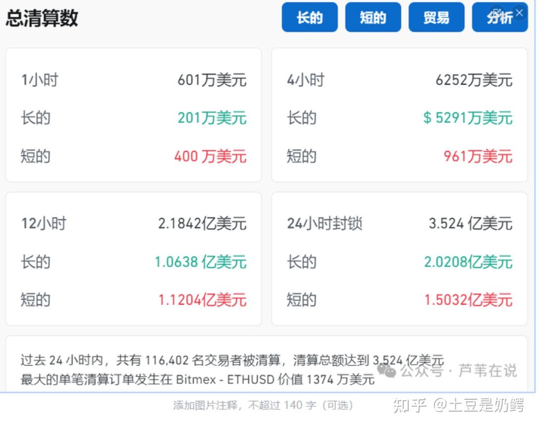 2025以太坊能涨到多少，2025以太坊能涨到多少钱