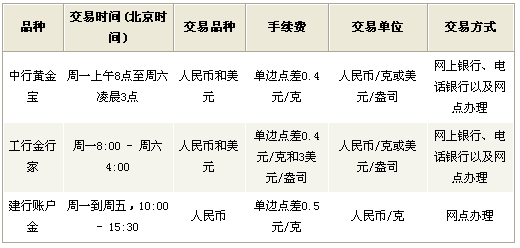 从一个交易所转到另外一个交易所，从一个交易所转到另外一个交易所可以吗