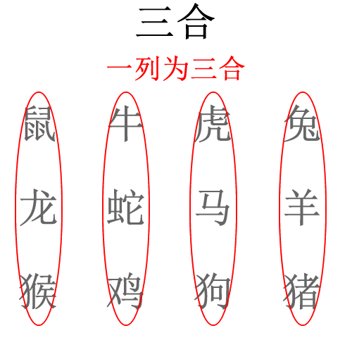 三条蛇缠大猪是什么意思，三条蛇缠在一起预示着什么
