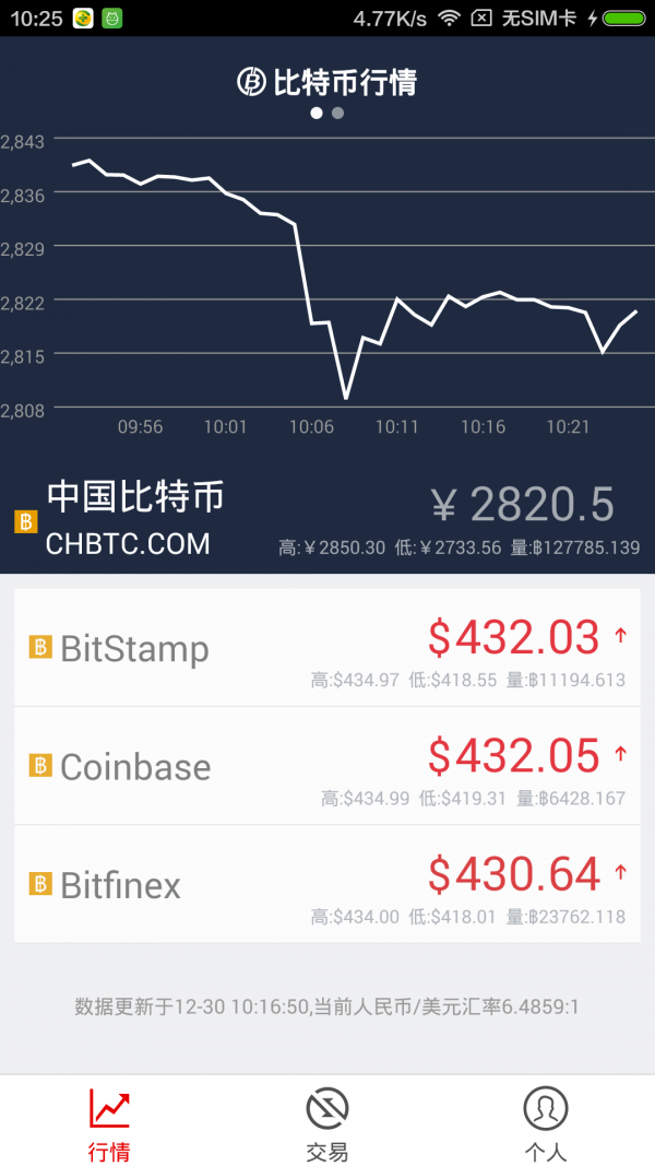 手机挖比特币多久能挖一个，用手机挖比特币多久可以挖一个