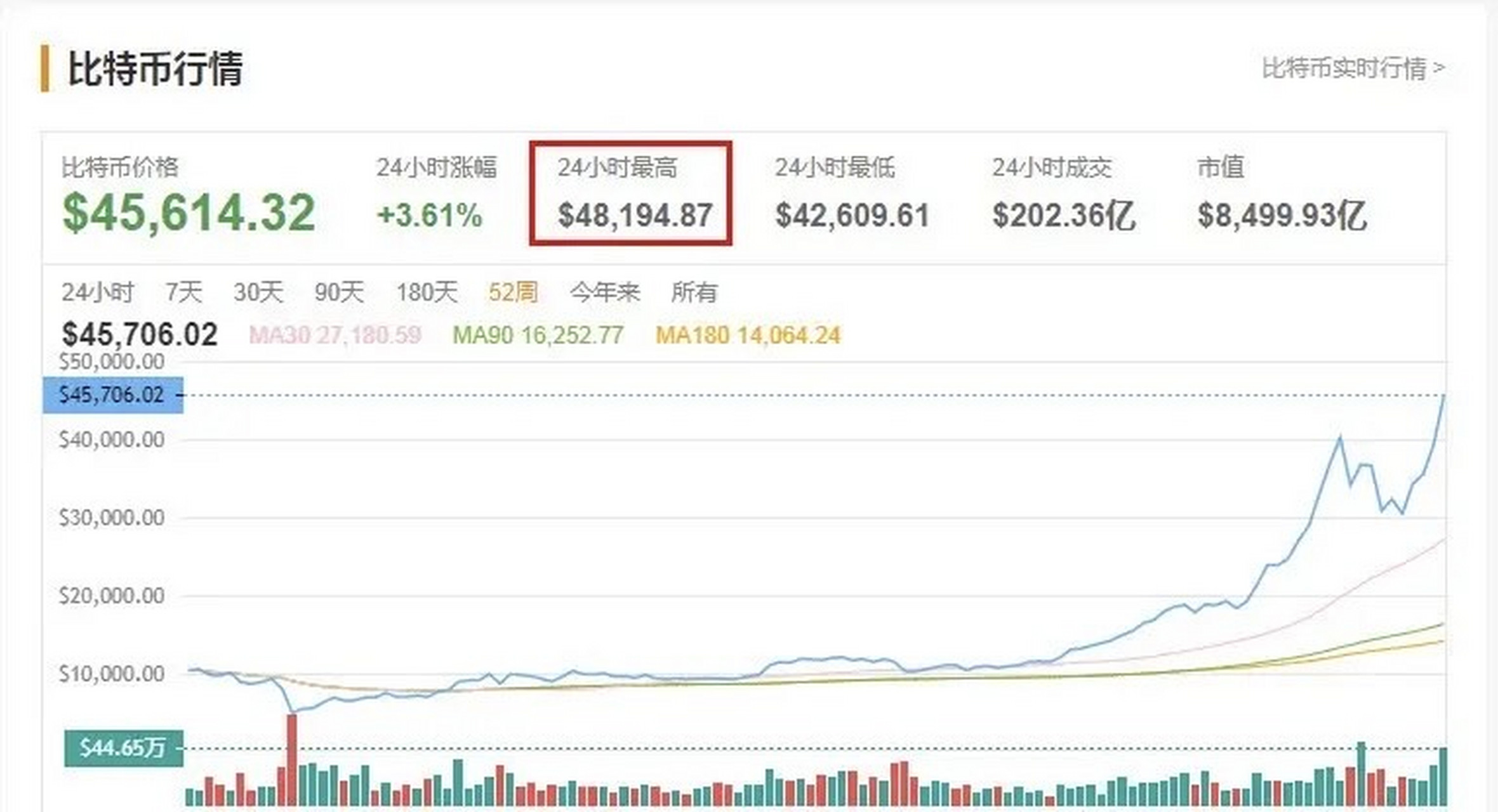 详细阅读:我有10个比特币怎么卖掉,我有10个比特币怎么卖掉上证指数 我有10个比特币怎么卖掉,我有10个比特币怎么卖掉上证指数
