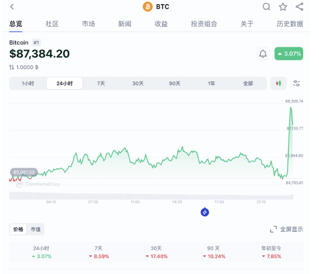 瑞波币发行量多少枚，瑞波币发行价格和总量