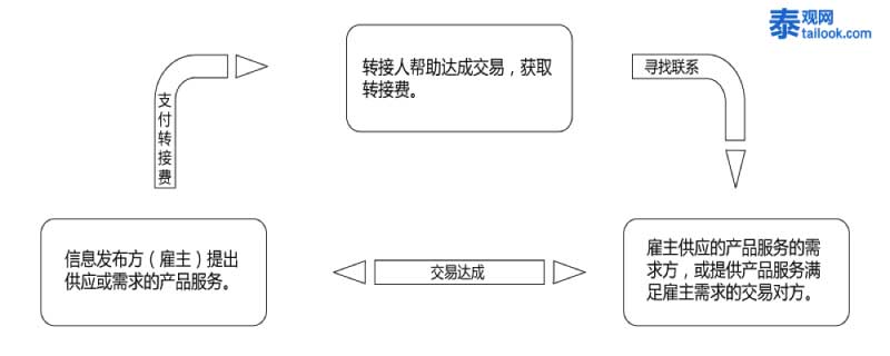 交易所之间转币，交易所互相转币子可以吗