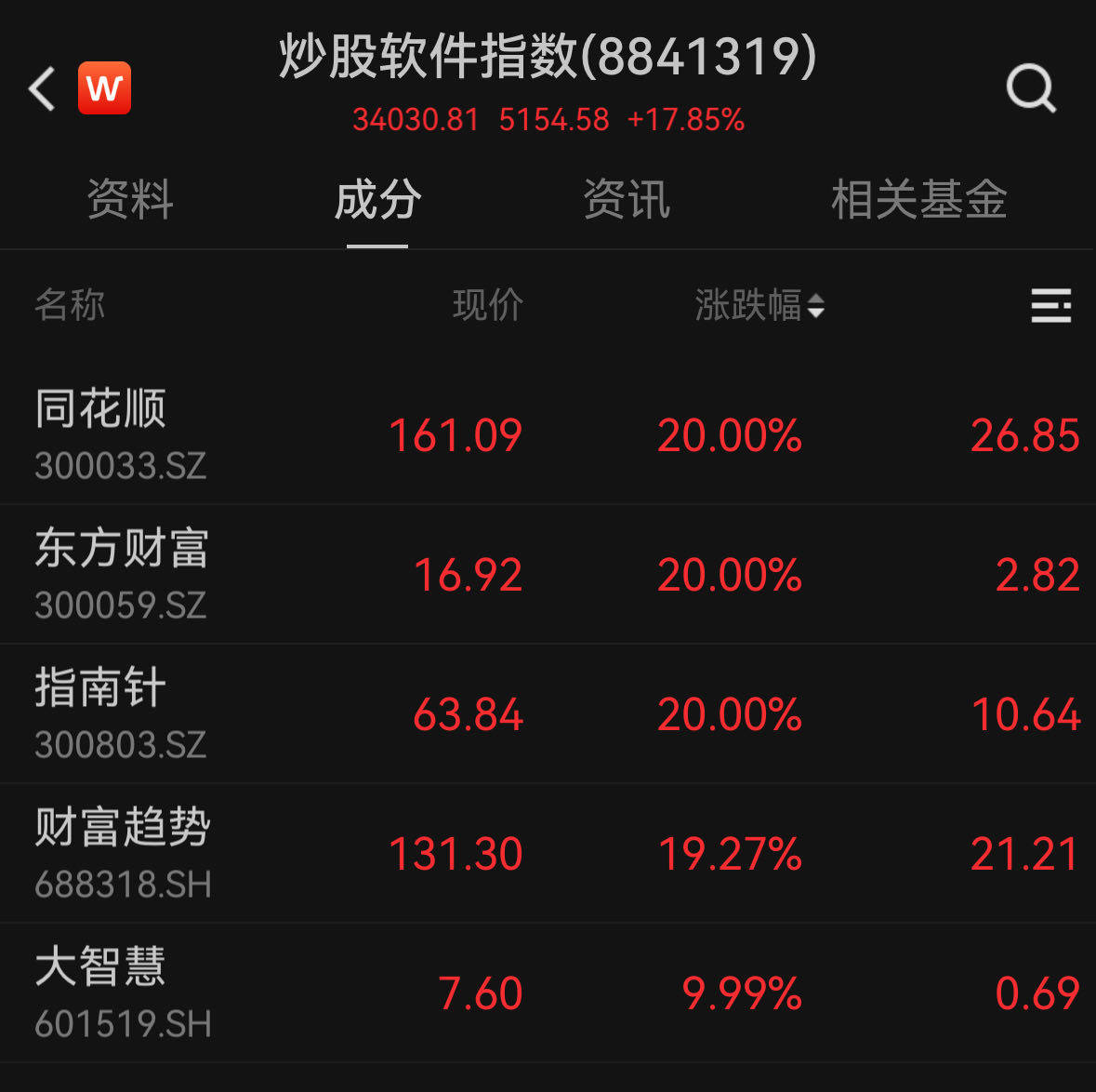 包含前50名交易所币圈的交易所的词条