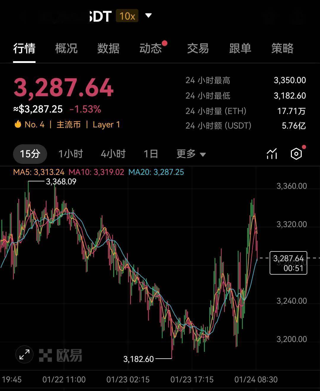 以太坊价格今日行情，以太坊价格今日行情USDT