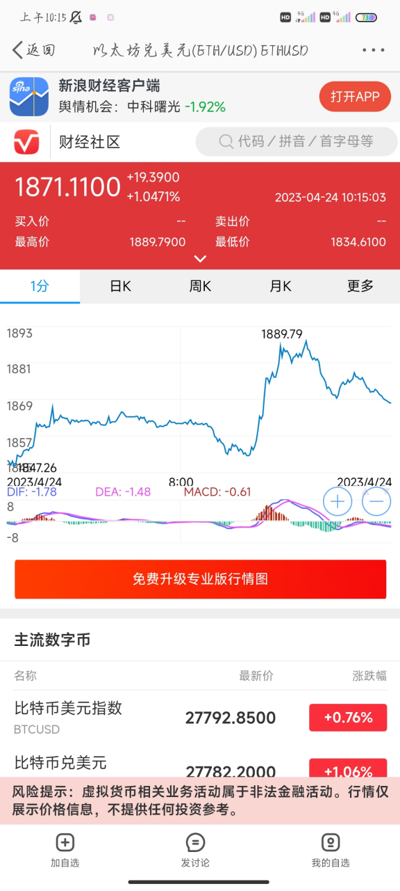 以太坊价格今日行情，以太坊价格今日行情USDT